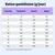 Tableau d’alimentation : ration journalière en grammes selon le poids (3, 60 kg) pour les animaux en surpoids, normaux et maigres. Remarque : normal signifie adulte, actif, poids optimal. Tableau d’alimentation : ration journalière en grammes selon le poids (3, 60 kg) pour les animaux en surpoids, normaux et maigres. Remarque : normal signifie adulte, actif, poids optimal.