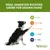 Grössentabelle für Hunde: XL ab 27 kg, L 18-27 kg, M 12-18 kg, S 7-12 kg, XS 2-7 kg. Text: Wähl immer die richtige Grösse für deinen Hund. Marke: Whimzees Wellness.