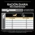 Tabla de ración diaria recomendada para perros según peso y nivel de actividad: desde 1 kg hasta 70 kg, con cantidades en gramos para menos de 1 h y 1–3 h de actividad diaria.