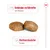 Croquettes avec texte en allemand : Kombination von Nährstoffen und Vitaminen, Hochverdauliche Proteine. Texte non traduit.