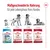 Royal Canin корм для собак для всех этапов жизни: щенки 2-12 месяцев, Medium Adult 12 месяцев–7 лет, Medium Adult 7+ 7–10 лет, Medium Ageing 10+ от 10 лет.