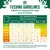 Feeding guidelines chart for puppy or junior dogs up to 12 months, showing daily pouch servings by expected adult weight and age in months. Includes advice on changing to adult food.