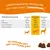 Tableau des ingrédients par poids du chien et nombre de snacks : citrouille, FOS, Epicor Pets, Calsporin. Texte en allemand, valeurs pour 1 à 3 snacks selon le poids.