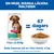 Hill's Science Plan Perfect Weight Adult 1+ Small & Mini Chicken