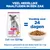 Hill's Science Plan Mature Adult 7+ Small & Mini Light poulet