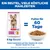 Hill's Science Plan Adult 1-6 Small & Mini mit Huhn