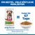 Hill's Science Plan Senior Vitality Mature Adult 7+ Small & Mini mit Huhn