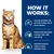 Hill's Prescription Diet c/d Multicare Urinary Care piletina