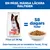 Hill's Science Plan Perfect Digestion Adult 1+ Medium Chicken & Brown Rice