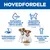 Hill's Science Plan Puppy Small & Mini Lam & Ris