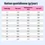 Tableau d’alimentation : ration journalière en grammes selon le poids (11, 70 kg) et le niveau d’activité (peu, normal, très actif). Tableau d’alimentation : ration journalière en grammes selon le poids (11, 70 kg) et le niveau d’activité (peu, normal, très actif).