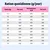 Tableau d’alimentation : ration journalière en grammes selon le poids (11–70 kg) et le niveau d’activité : peu, normal, très actif.