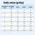 Tabla de alimentación: ración diaria en gramos según el peso corporal (1–10 kg) y el nivel de actividad: Soft Weight Loss, Active-, Active=, Active+.