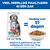 Hill's Science Plan Adult Perfect Weight & Active Mobility Medium poulet pour chien