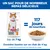 Hill's Science Plan Sterilised Cat Adult 1-6 poulet