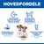 Hill's Science Plan Puppy <1 Small & Mini med kylling