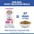 Hill’s Science Plan Mature Adult 7+ Small & Mini with Chicken
