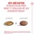 Royal Canin Ageing 11+