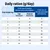 Tabla de alimentación: Ración diaria en gramos según el peso corporal y restricción en caso de adiposis, con o sin diabetes. Valores para 2,–10 kg, tres columnas con diferentes cantidades. Tabla de alimentación: Ración diaria en gramos según el peso corporal y restricción en caso de adiposis, con o sin diabetes. Valores para 2,–10 kg, tres columnas con diferentes cantidades.