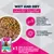 Eukanuba Special Care Adult Sensitive Digestion Eukanuba Special Care Adult Sensitive Digestion