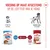 Royal Canin Medium Puppy Hondenvoer in Saus