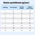 Tableau : Ration journalière en grammes selon le poids (2 à 10 kg), pour la perte de poids, le contrôle du poids et le diabète sans obésité. Les valeurs varient de 20 à 125 g par jour. Tableau : Ration journalière en grammes selon le poids (2 à 10 kg), pour la perte de poids, le contrôle du poids et le diabète sans obésité. Les valeurs varient de 20 à 125 g par jour.