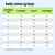 Tabla de alimentación: ración diaria en gramos según el peso corporal y la categoría de peso. Para gatos adultos, esterilizados y de interior con un peso corporal óptimo.