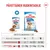 Ruokintataulukko Royal Canin Puppy Mediumille, kun odotettu aikuispaino on 13 kg: Tiedot annosmääristä purkeissa sekä yhdistelmänä kuivaruokaan 4, 7 ja 10 kuukauden iässä. Ruokintataulukko Royal Canin Puppy Mediumille, kun odotettu aikuispaino on 13 kg: Tiedot annosmääristä purkeissa sekä yhdistelmänä kuivaruokaan 4, 7 ja 10 kuukauden iässä.