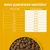 Tableau d’alimentation : portions quotidiennes recommandées en grammes selon le poids du chien de 1 à 25 kg, plage de 30 à 320 g.