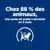 Chez 88 % des animaux, une perte de poids à domicile en 2 mois