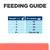 Feeding guide showing weight in kg: 2, 3, 4, 5, 6+ and corresponding dry grams: 35, 45, 55, 65, or 12g per kg for 6kg and above.