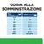 Guida alla somministrazione: tabella con peso corporeo del cane da 2,5 a 60+ kg e lattine consigliate al giorno da ½ a 4 ⅔, oltre 60 kg 30 g/kg.