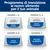 Programma di transizione al nuovo alimento: giorni 1–2 e 3–4 ciotole con 'alimento precedente' e 'nuovo alimento', giorni 5–6 più 'nuovo alimento', giorno 7 solo 'nuovo alimento'.