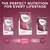 Concept for Life cat food range for kitten up to 12 months, adult 12 months and over, and senior 10 years and over. Image shows three product packs for each life stage.