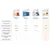 Comparison chart of Wisdom Panel Premium, Essential, Breed Discovery, and Complete for Cats showing number of tests, breed report accuracy, behaviour insights, vet consultation, and genetic diversity.