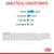 Analytical constituents: protein 33.0%, fat content 13.0%, crude ash 6.8%, crude fibres 5.0%.