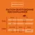 Nature’s Variety. Ration quotidienne recommandée : chaton 3–6 sem. 30–40 g, 6–24 sem. 40–65 g, 24–52 sem. 65 g ; chattes gestantes 2–4 kg 55–85 g, 4–6 kg 85–115 g, allaitantes ad libitum.