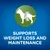 Tekst na engleskom: Supports weight loss and maintenance. Silueta psa s metrom oko trupa.