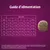 Guide d’alimentation pour chiens : tableau des quantités journalières recommandées selon poids (2–10 kg) et âge (1,5 mois à adulte), valeurs de 25 à 175 g.