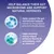 Help balance their gut microbiome and support natural defences. Helps support the gut microbiome balance thanks to soluble fibres. Helps maintain strong natural defences with vitamin E.
