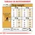 Tableau de rationnement pour chiens 12–18 kg selon activité : quantités en grammes et tasses par jour. 1 tasse = 240 ml (≈82 g). ME = 3581 kcal/kg. Eau fraîche recommandée.