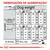 Tabela de orientações de alimentação para cães por peso (1–10 kg), atividade e quantidade diária em gramas ou chávenas. Inclui nota: 1 chávena = 240 ml (≈120 g), ME = 4257 kcal/kg.