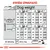 Etetési útmutató kutyáknak: 26, 32, 38, 44 kg testsúlyhoz, normál és aktív mozgás mellett, gramm és csésze mértékegységekben. 1 csésze = 240 ml (≈82 g).