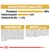 Constituenți analitici: proteină 38 %, grăsimi 16 %, celuloză brută 1,4 %. Compoziție: proteine de carne de pasăre, cereale, grăsimi animale. Aditivi: vitamine, minerale, antioxidanți.