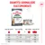 Royal Canin Digestive Care AirLift Mousse Royal Canin Digestive Care AirLift Mousse