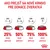 Ako prejsť na nové krmivo: dni 1–2 – 25 % nová potrava, dni 3–4 – 50 %, dni 5–6 – 75 %, deň 7 – 100 % nová potrava. Pre domáce zvieratá. Značka Royal Canin.