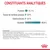 Constituants analytiques : Protéine 11,1 %, matières grasses 3,0 %, cendres brutes 1,8 %, humidité 80,8 %. Composition et additifs listés en bas de l’image.