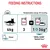 Feeding instructions: for a 4kg cat, feed either 3 pouches daily or 1 pouch plus 36g of Royal Canin Hairball Care dry food. Always provide water. Metabolisable energy: 813 kcal/kg.
