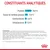 Constituants analytiques : Protéine 33,0 %, matières grasses 13,0 %, cendres brutes 6,8 %, cellulose brute 5,0 %. Composition et additifs nutritionnels listés en bas de l’image.