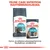Royal Canin Care Urinary -kuivaruoka ja 85 g säilykeruoka kissoille. Teksti: Feline Care Nutrition Ravitsemusohjelma. Kuiva- ja säilykeruokareseptiemme täydellinen yhdistelmä.